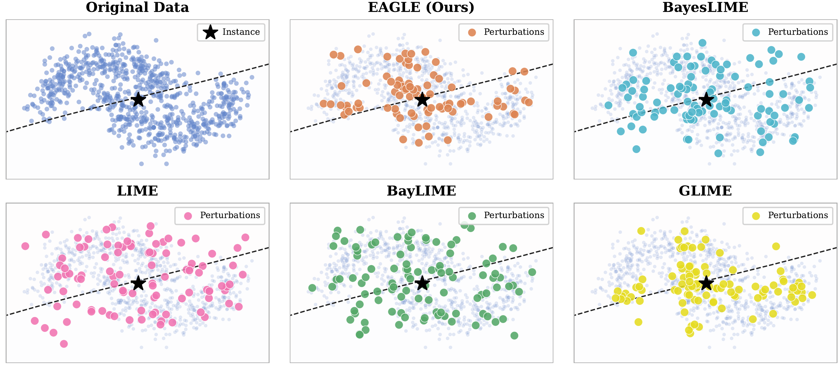 Perturbation strategies comparison across methods on the make_moons dataset